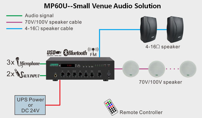 DSPPA baru Product-MP60U 60W Mini Digital Mixer Amplifier