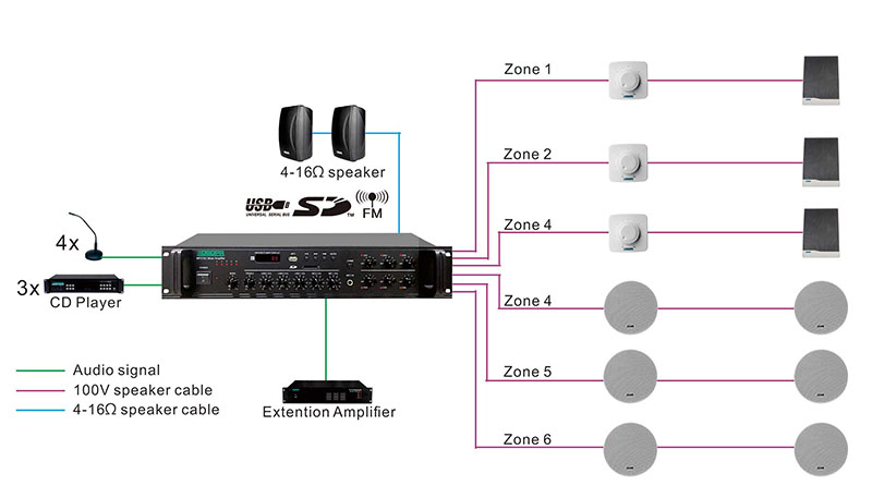 MP610U Amplifier 250W, 6 zona dengan USB/ SD/ FM/ Bluetooth