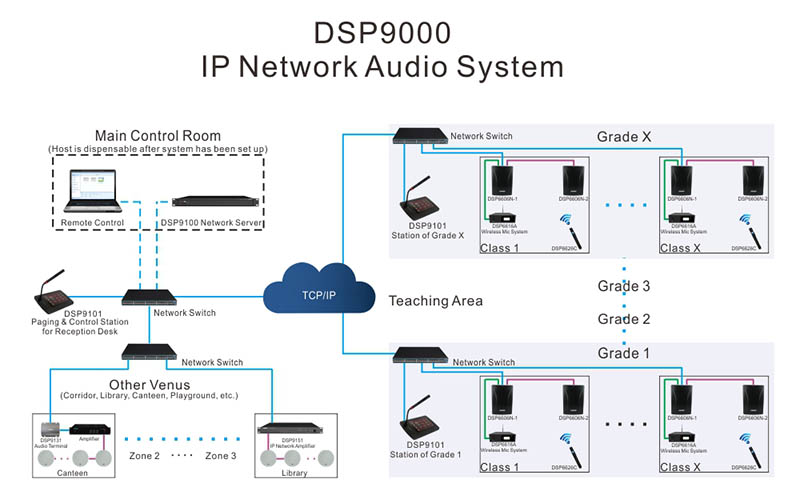 Speaker pasang dinding jaringan IP DSP224N