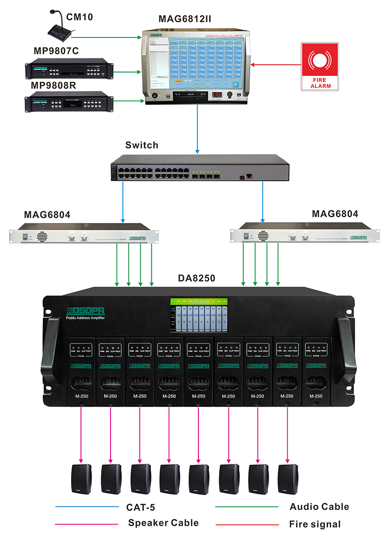 Penguat daya Digital DA8060/DA8125/DA8250 8 saluran