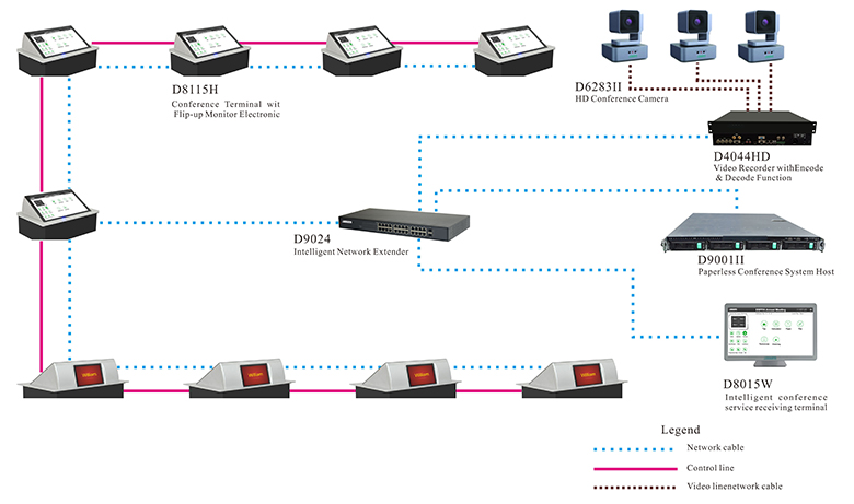 System Connection Diagram of D8115H Desktop Paperless Conference Terminal Solution