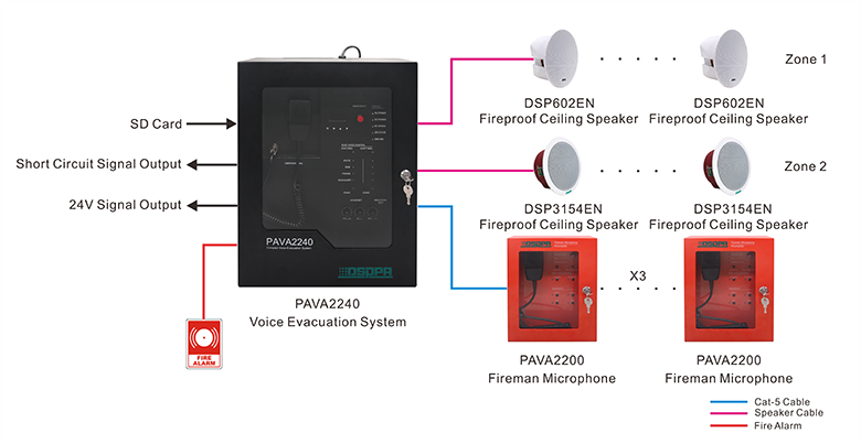 PAVA2240 sistem evakuasi suara terpasang di dinding, semua dalam satu kompak