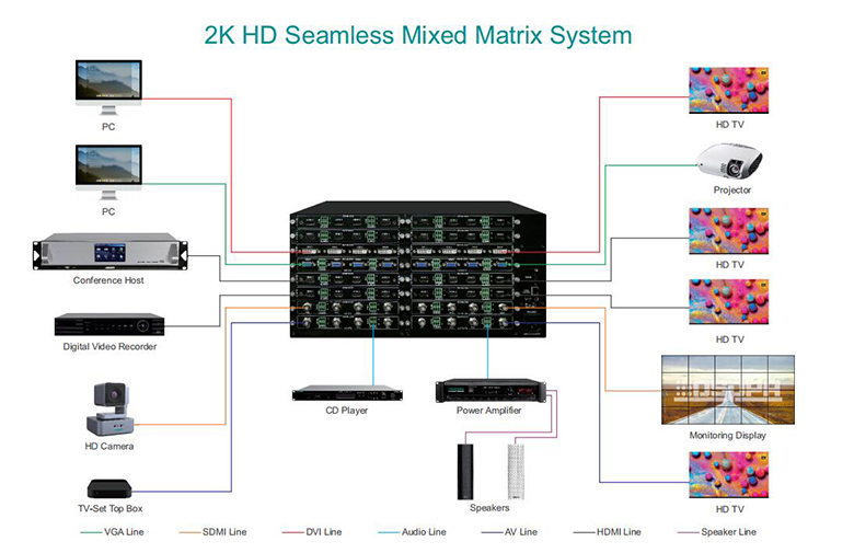 D6132 2K HD mulus 32 saluran matriks hibrida