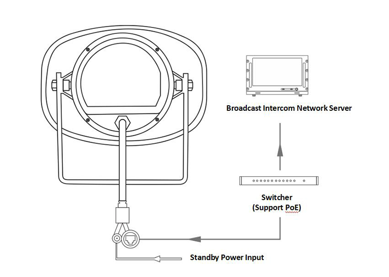 Jaringan IP POE DSP170E Speaker klakson luar ruangan aktif