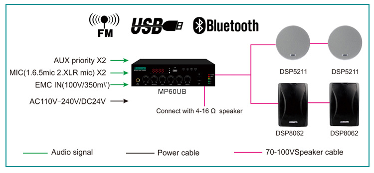 MP60UB penguat Mixer Digital Mini, pengeras suara Mini 60W dengan USB & Bluetooth