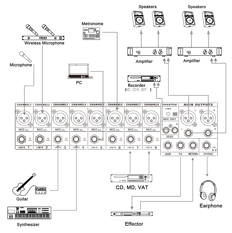 Mixer Audio DMX16-Channel