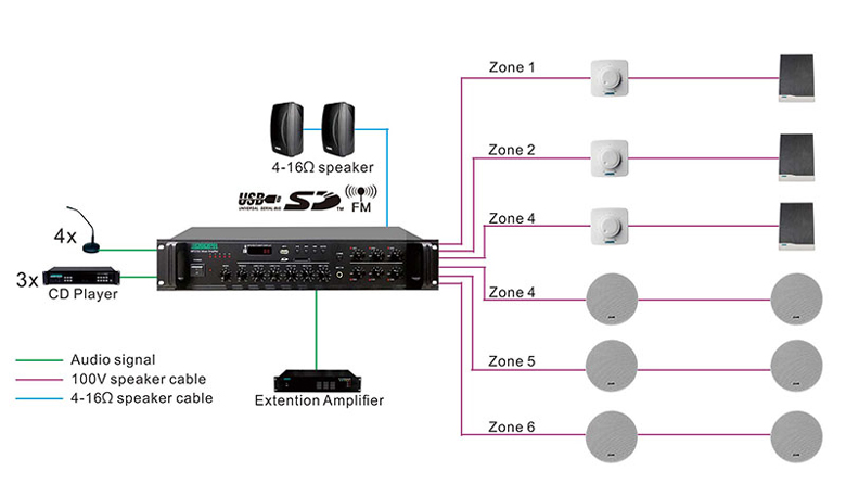 Mp10u Amplifier 350W, 6 zona dengan USB/ SD/ FM/ Bluetooth