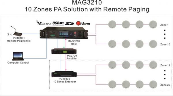 MAG3210 10 Zona PA Solusi dengan Remote Pager