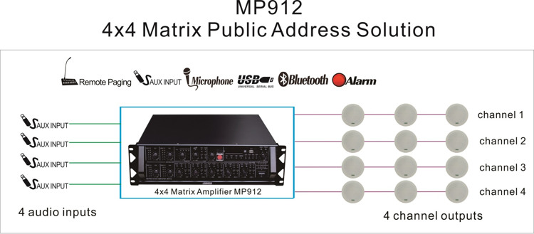 Solusi alamat publik matriks MP912 4x4