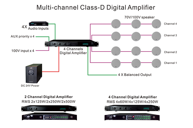 DA2500 Amplifier Digital dua saluran 2*500W