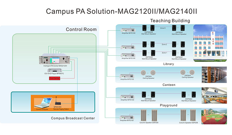 MAG2140II 40 Zones Intelligent Public Address Center