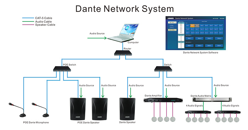 Penguat daya jaringan DT4106/DT4112/DT4125/DT4135 Dante