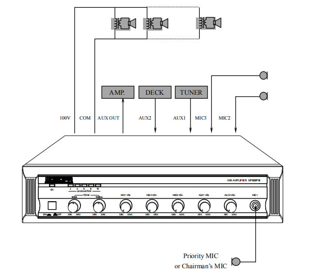 MP1000PIII Amplifier 350W 3 Mic & 2 AUX Mixing