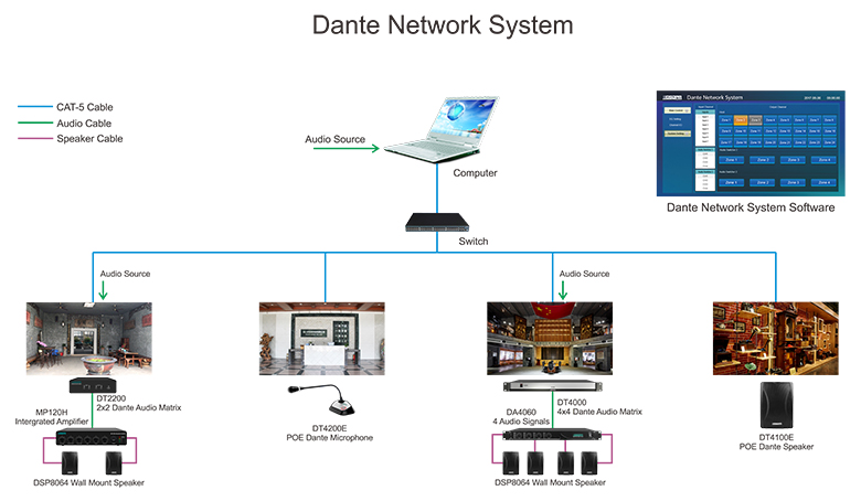Sistem Jaringan Dante
