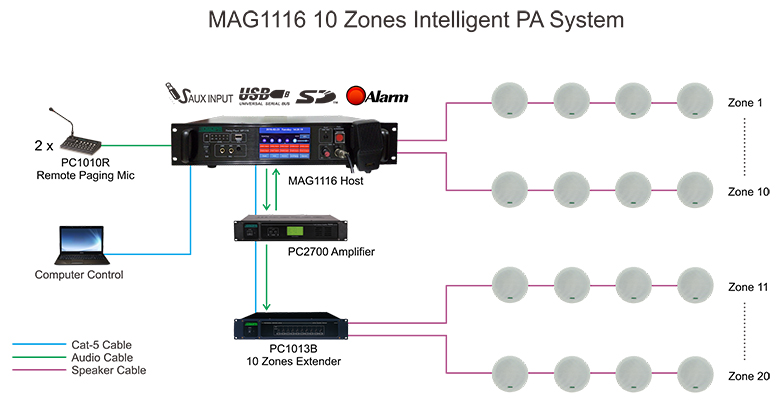 Sistem PA cerdas 10 zona MAG1116