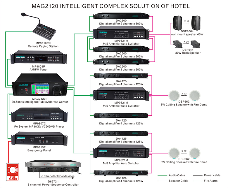 MAG2120II Intelligent Complex Solution of Hotel