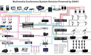Skema desain sistem konferensi Video di ruang konferensi