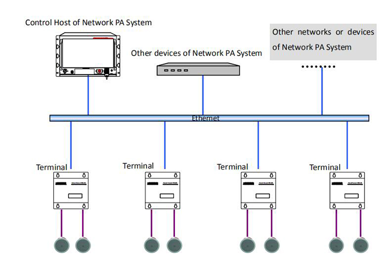Terminal jaringan IP POE6310 dengan Amplifier bawaan