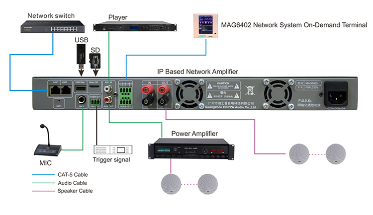 Amplifier jaringan berbasis IP MAG6825II/MAG6835II/MAG6865II 1U