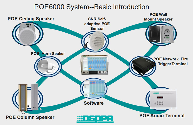 Sistem PA jaringan IP PoE6000