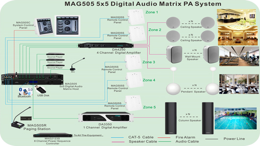 Sistem matriks Audio MAG505