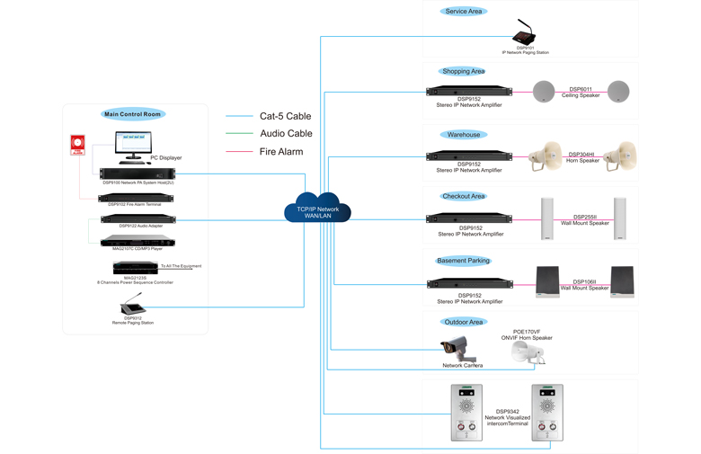 dsp9000-network-pa-intercom-system-for-supermarkets-3.jpg