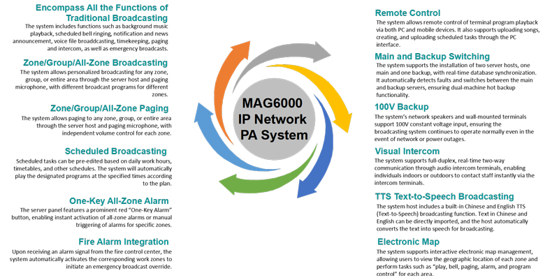 mag6000-ip-network-pa-system-for-schools-7.jpg